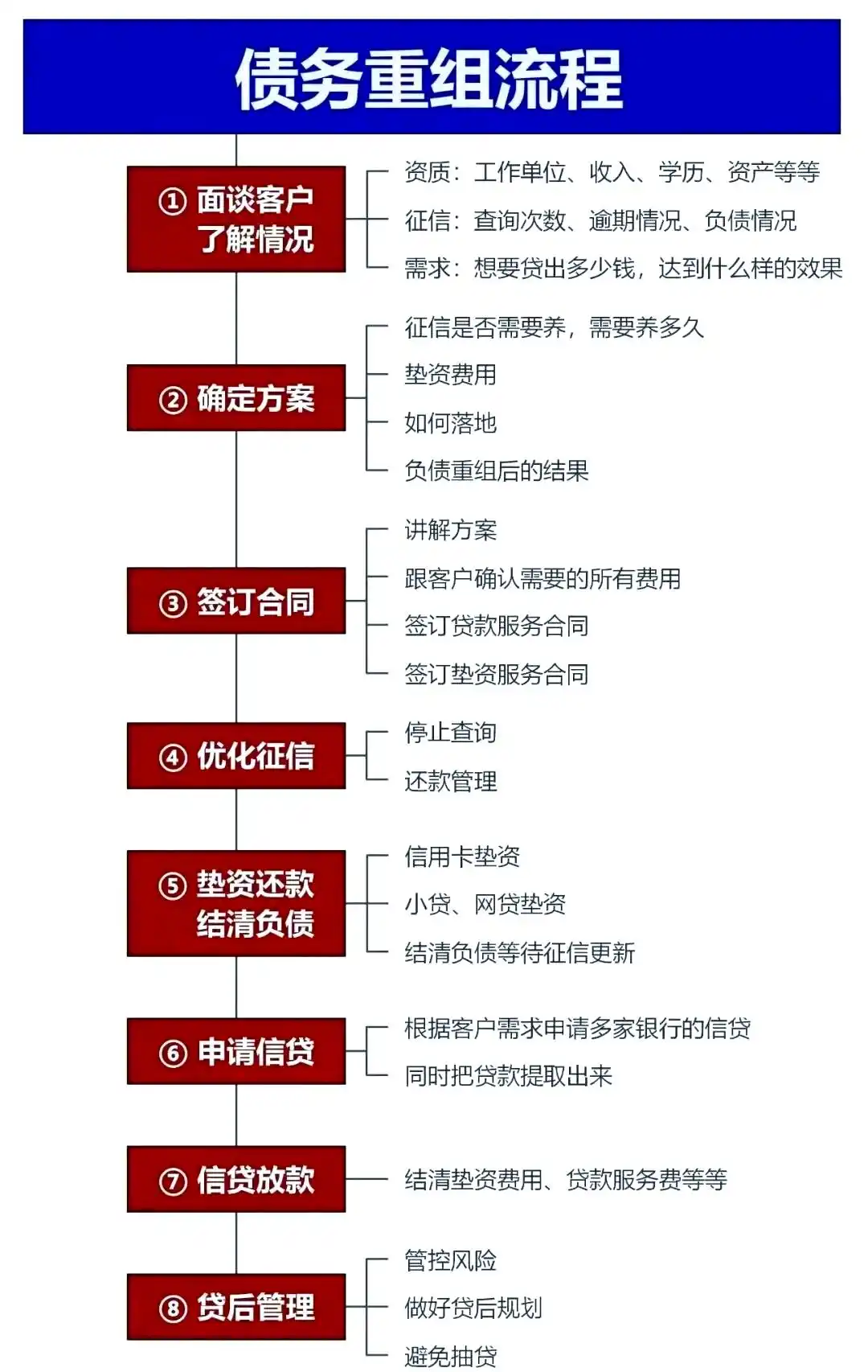 在青岛市，中小企业也可以债务重组吗？